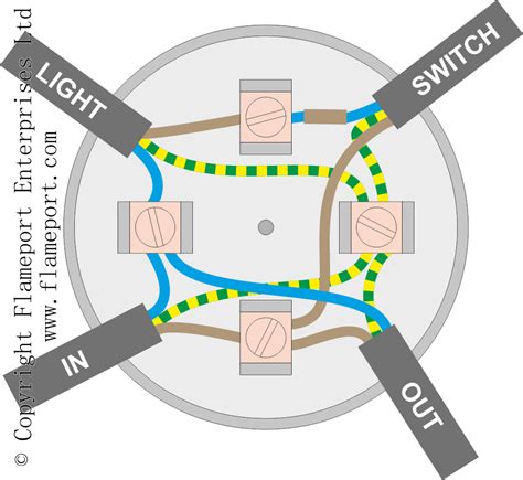 retrofit multiple ceiling pendant lights from one junction box|single junction box pendant light installation.